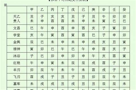 日神煞|四柱八字之神煞全篇及歌诀 (完整八字神煞速查及详解 (全部))